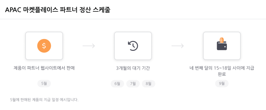 APAC-ko.230828.png