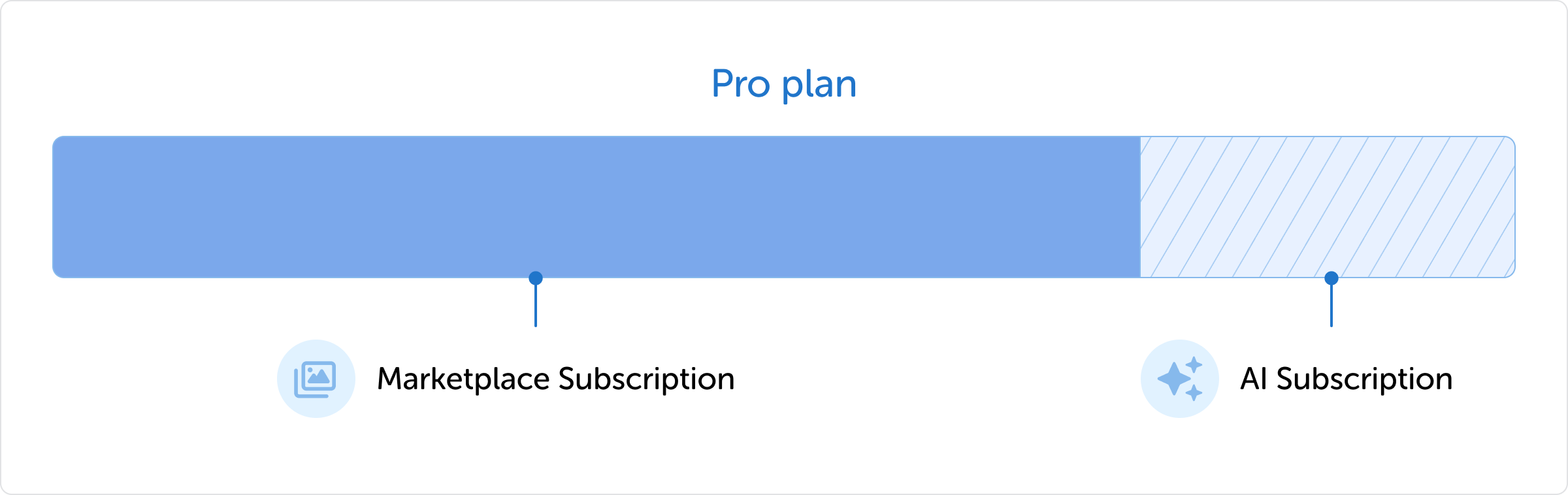 subscription-share-1.png