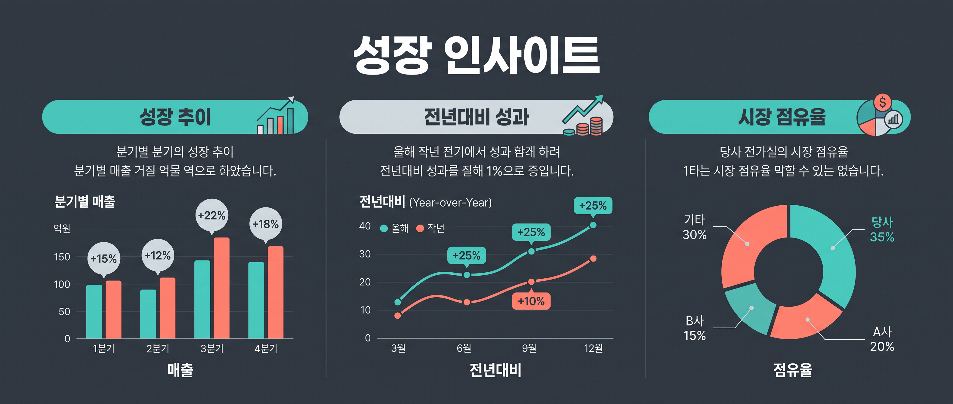 Text infographics wide layout demo ko