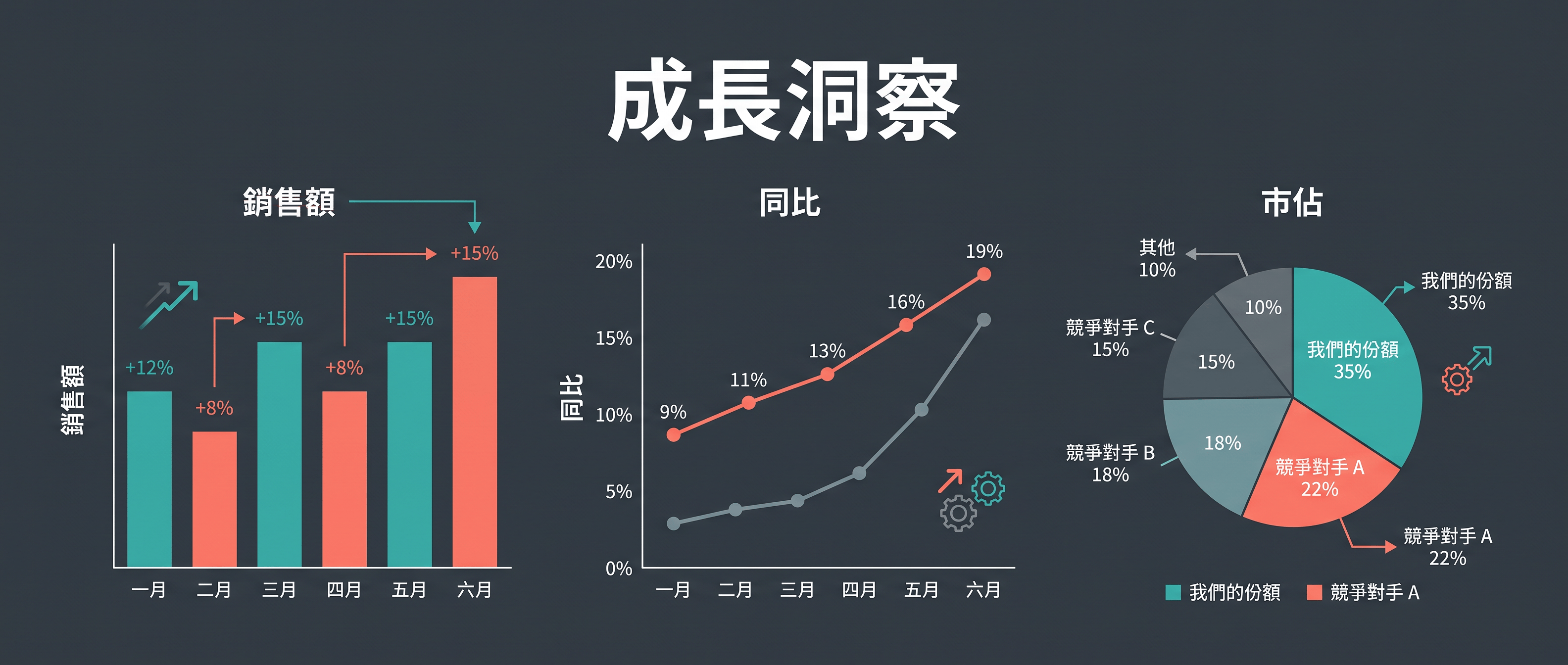 Text infographics wide layout demo zh-hant
